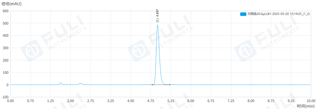 雌二醇含量與雜質，如何測得又準又穩？