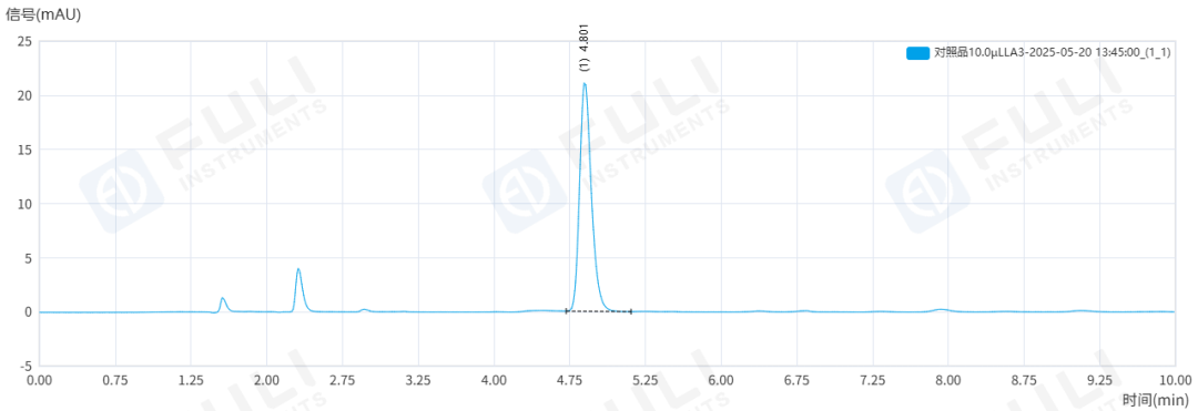 雌二醇含量與雜質，如何測得又準又穩？