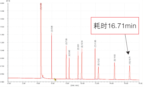 F70Pro氣相色譜儀