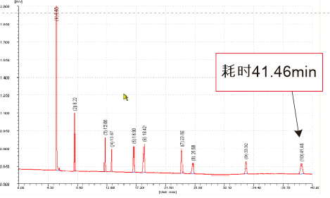 F70Pro氣相色譜儀