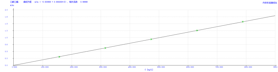 用戶之聲 | 福立精準(zhǔn)技術(shù)支持，江西這所院校說……