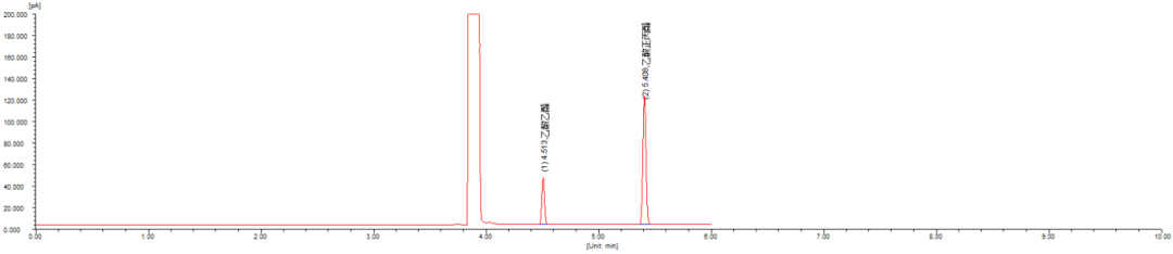 用戶之聲 | 福立精準(zhǔn)技術(shù)支持，江西這所院校說……
