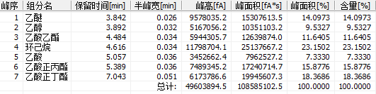 用戶之聲 | 福立精準(zhǔn)技術(shù)支持，江西這所院校說……