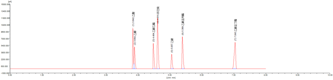 用戶之聲 | 福立精準(zhǔn)技術(shù)支持，江西這所院校說……