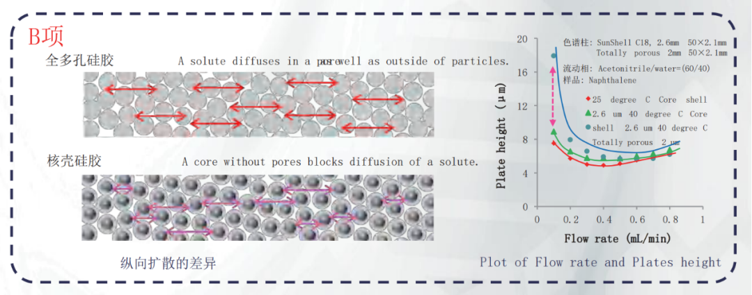 L-UHPLC低壓超高效液相結(jié)合