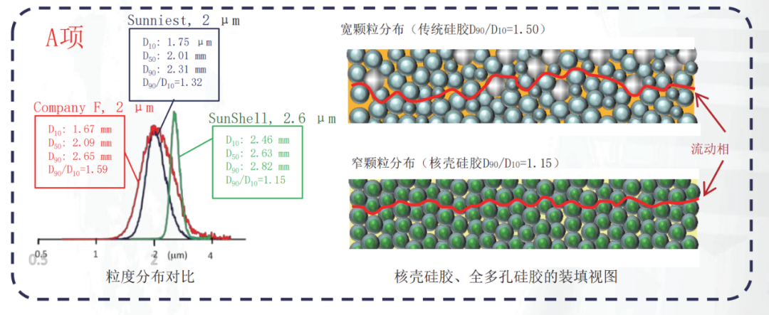 L-UHPLC低壓超高效液相結(jié)合