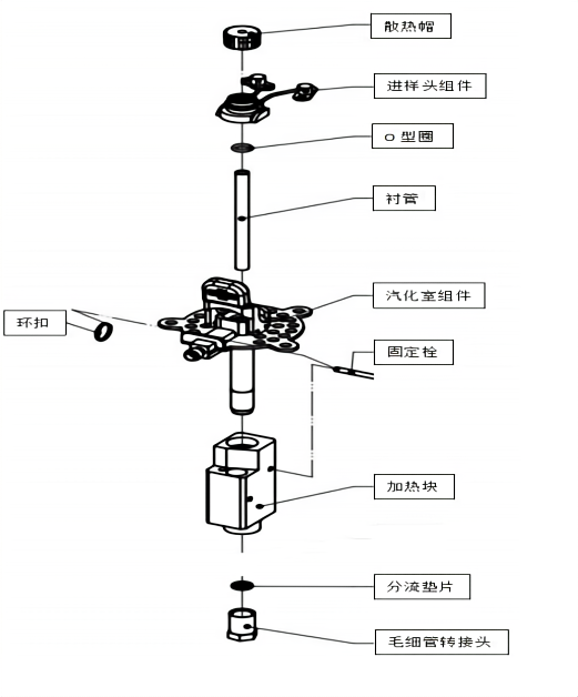 GC毛細進樣口維護（一）| 快速更換進樣隔墊、O型圈及襯管，讓分析更精準