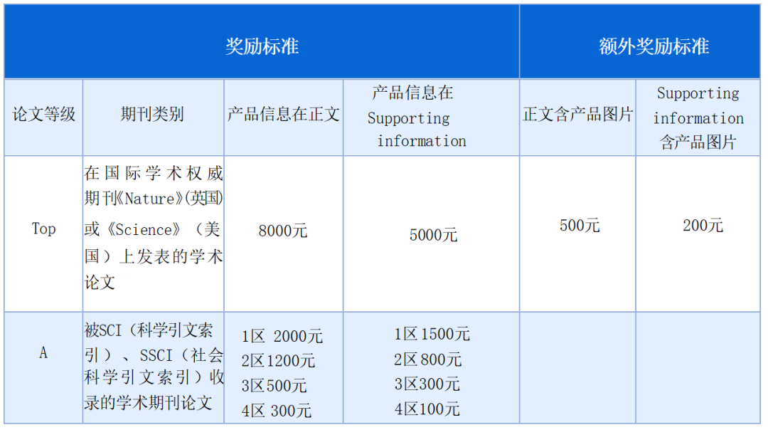 獎勵再升級 | 福立儀器2025年科研論文獎勵計劃正式啟動！