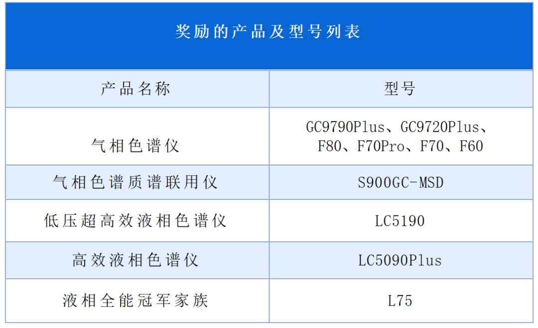 獎勵再升級 | 福立儀器2025年科研論文獎勵計劃正式啟動！