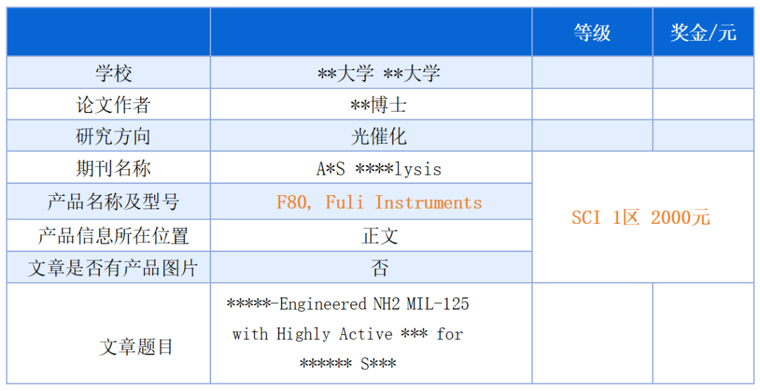獎勵再升級 | 福立儀器2025年科研論文獎勵計劃正式啟動！
