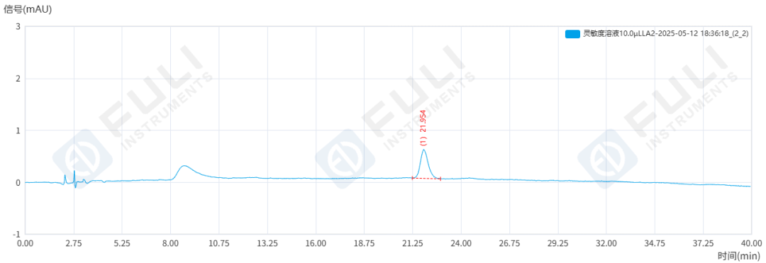 你的“頭頂”大事還好嗎？精準(zhǔn)測(cè)定米諾地爾，“發(fā)”現(xiàn)真相！
