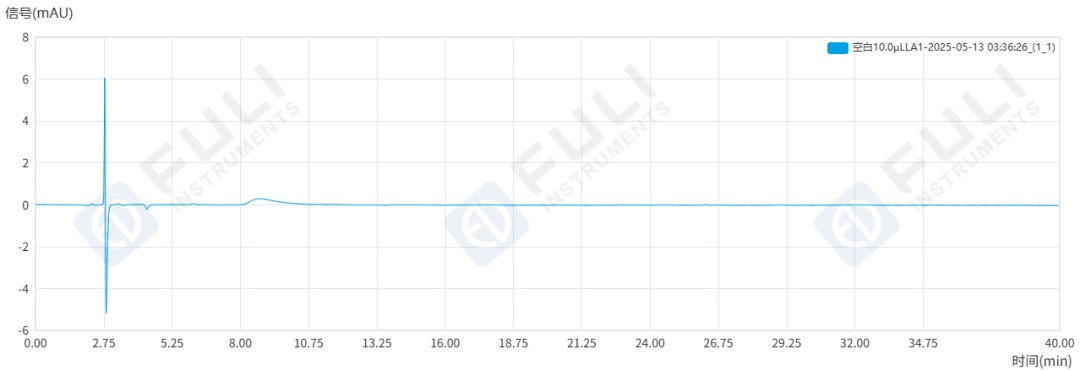 你的“頭頂”大事還好嗎？精準(zhǔn)測(cè)定米諾地爾，“發(fā)”現(xiàn)真相！