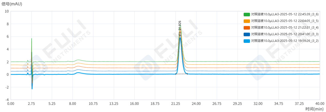 你的“頭頂”大事還好嗎？精準(zhǔn)測(cè)定米諾地爾，“發(fā)”現(xiàn)真相！