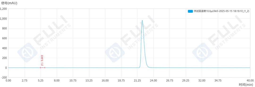 你的“頭頂”大事還好嗎？精準(zhǔn)測(cè)定米諾地爾，“發(fā)”現(xiàn)真相！