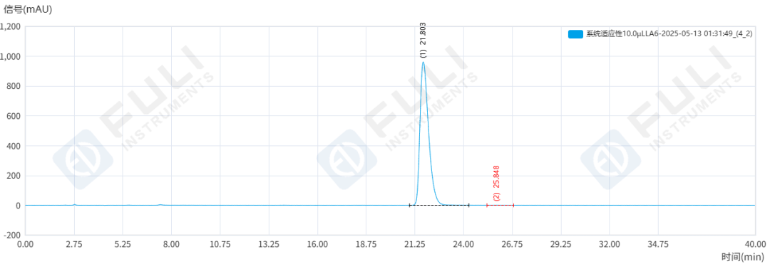你的“頭頂”大事還好嗎？精準(zhǔn)測(cè)定米諾地爾，“發(fā)”現(xiàn)真相！