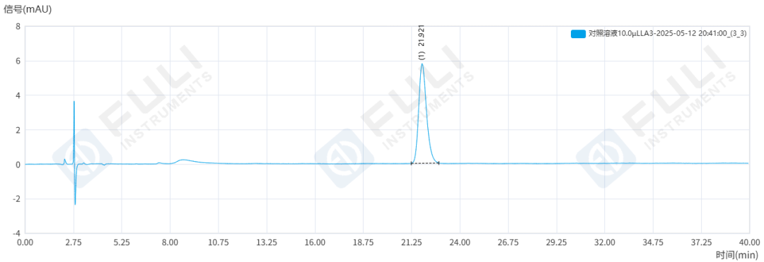 你的“頭頂”大事還好嗎？精準(zhǔn)測(cè)定米諾地爾，“發(fā)”現(xiàn)真相！
