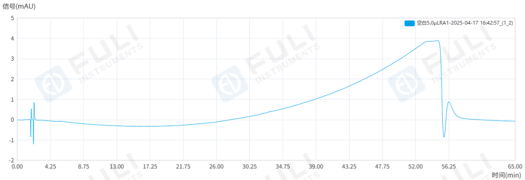 從有關(guān)物質(zhì)到含量測定，福立L75液相色譜助力谷美替尼質(zhì)控“一步到位