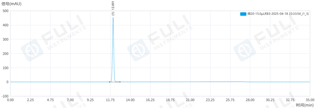 從有關(guān)物質(zhì)到含量測定，福立L75液相色譜助力谷美替尼質(zhì)控“一步到位