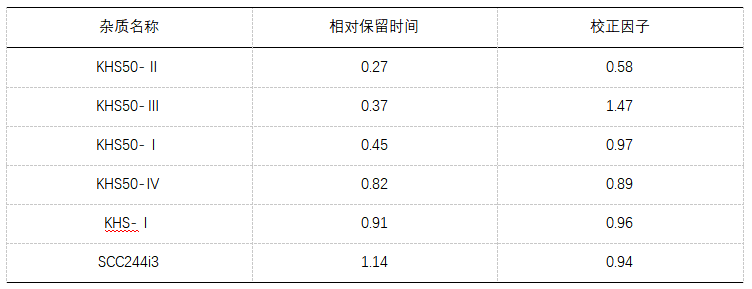 從有關(guān)物質(zhì)到含量測定，福立L75液相色譜助力谷美替尼質(zhì)控“一步到位