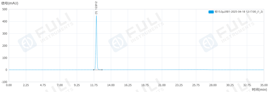 從有關(guān)物質(zhì)到含量測定，福立L75液相色譜助力谷美替尼質(zhì)控“一步到位