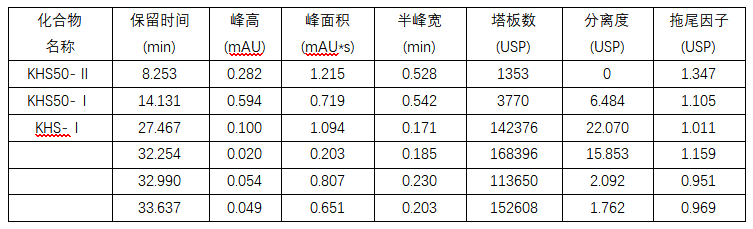 從有關(guān)物質(zhì)到含量測定，福立L75液相色譜助力谷美替尼質(zhì)控“一步到位
