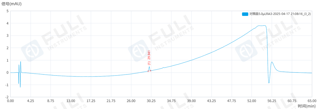 從有關(guān)物質(zhì)到含量測定，福立L75液相色譜助力谷美替尼質(zhì)控“一步到位