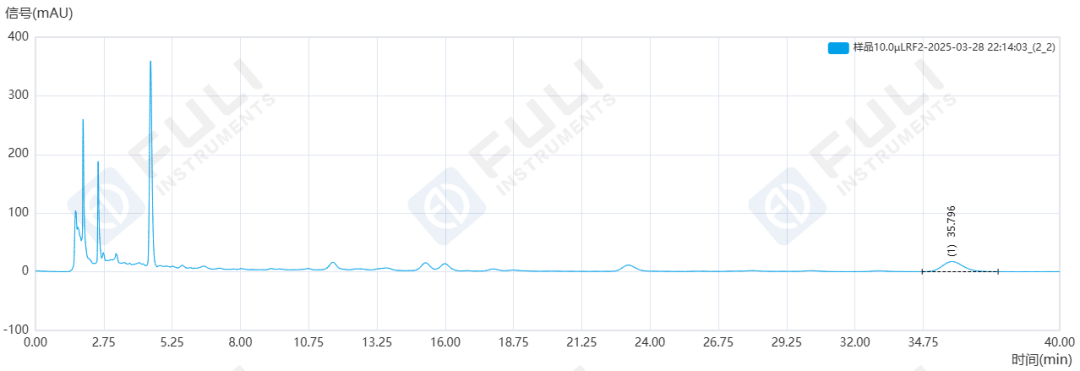 御寒良方，質(zhì)控為先：午時(shí)茶顆粒中橙皮苷含量的測(cè)定