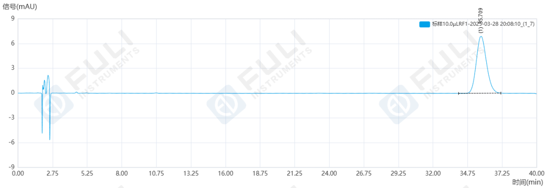 御寒良方，質(zhì)控為先：午時(shí)茶顆粒中橙皮苷含量的測(cè)定