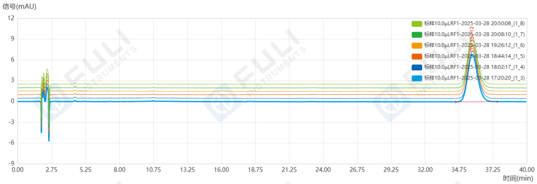 御寒良方，質(zhì)控為先：午時(shí)茶顆粒中橙皮苷含量的測(cè)定