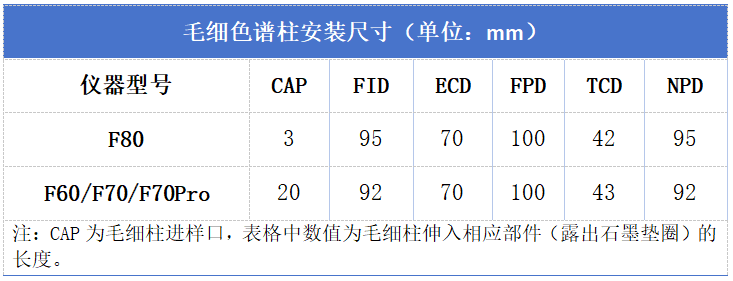 高效啟動指南：福立F未來系列氣相色譜儀開機預運行流程