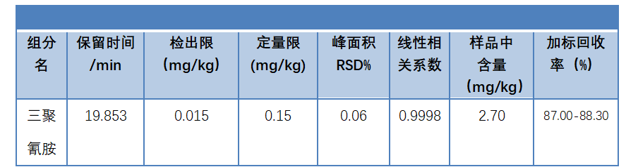 优质奶-探究原料乳,乳制品中三聚氰胺