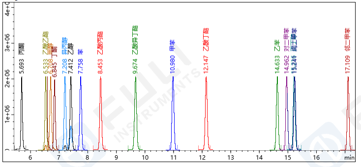 2025藥典新升級，你的溶劑殘留檢測方法跟上了嗎？