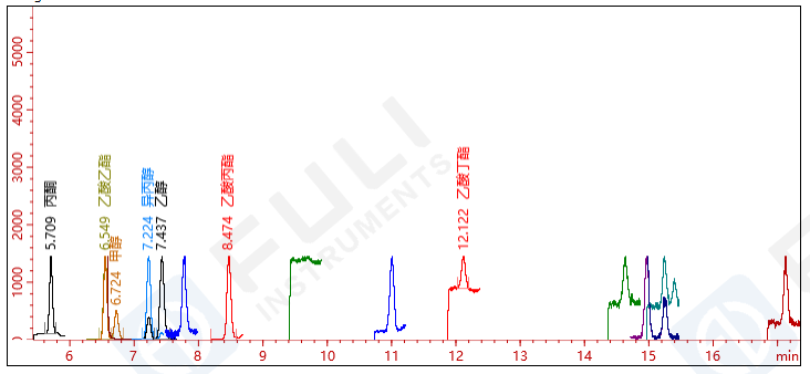 2025藥典新升級，你的溶劑殘留檢測方法跟上了嗎？