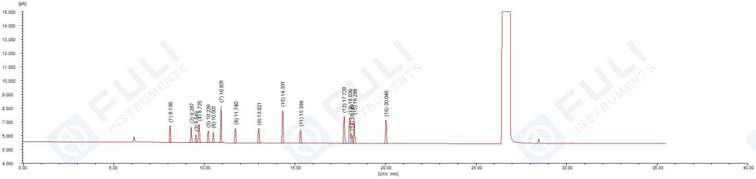2025藥典新升級，你的溶劑殘留檢測方法跟上了嗎？