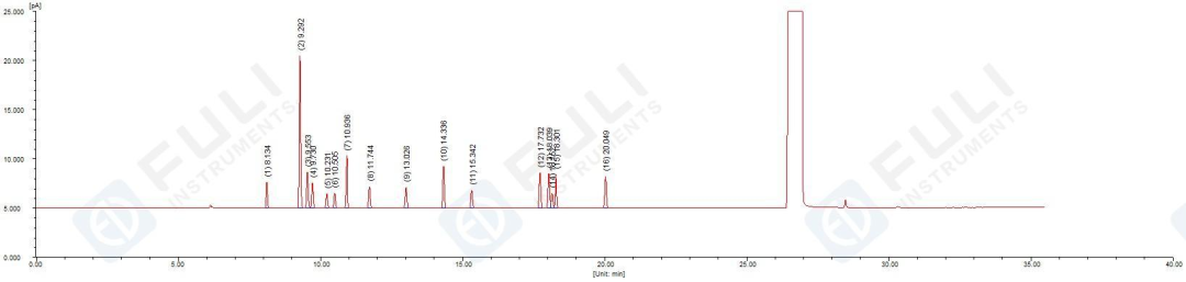 2025藥典新升級，你的溶劑殘留檢測方法跟上了嗎？
