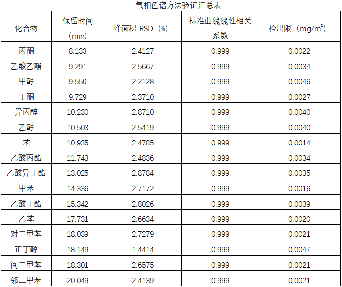 2025藥典新升級，你的溶劑殘留檢測方法跟上了嗎？