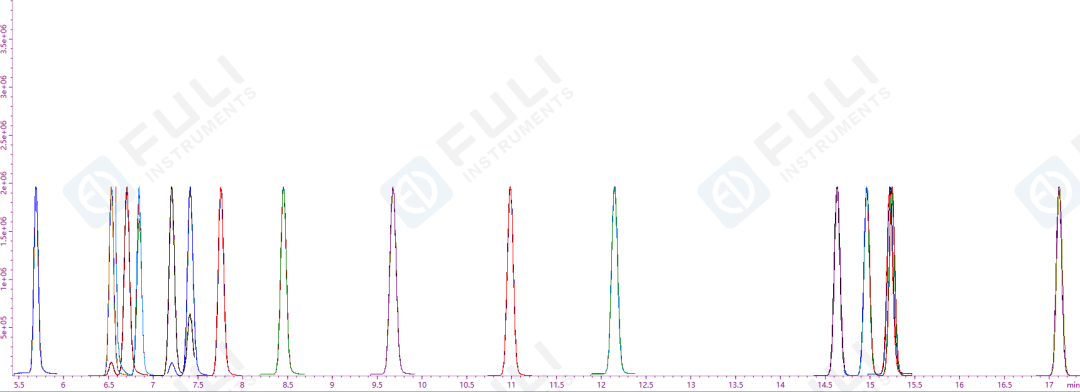 2025藥典新升級，你的溶劑殘留檢測方法跟上了嗎？