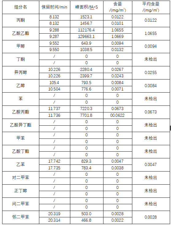 2025藥典新升級，你的溶劑殘留檢測方法跟上了嗎？
