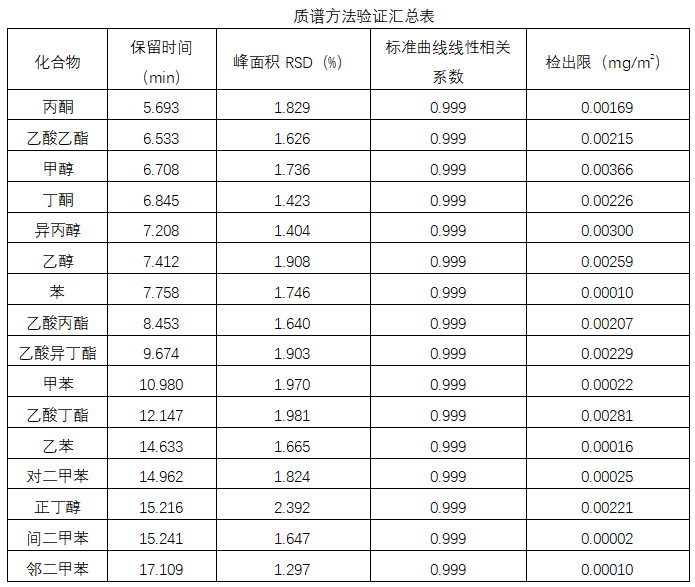 2025藥典新升級，你的溶劑殘留檢測方法跟上了嗎？