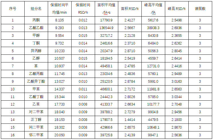 2025藥典新升級，你的溶劑殘留檢測方法跟上了嗎？