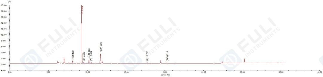 2025藥典新升級，你的溶劑殘留檢測方法跟上了嗎？