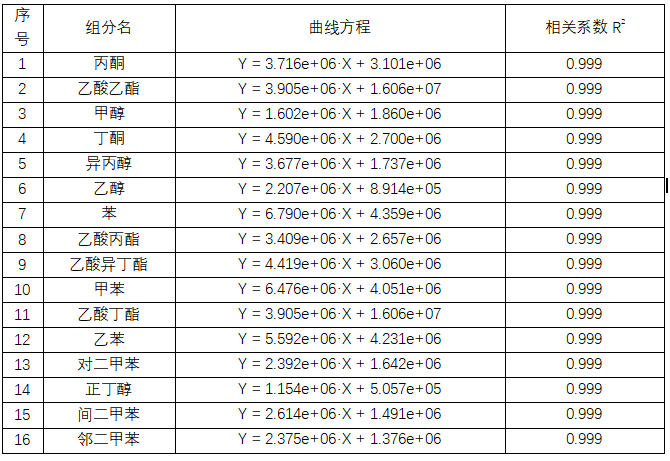 2025藥典新升級，你的溶劑殘留檢測方法跟上了嗎？