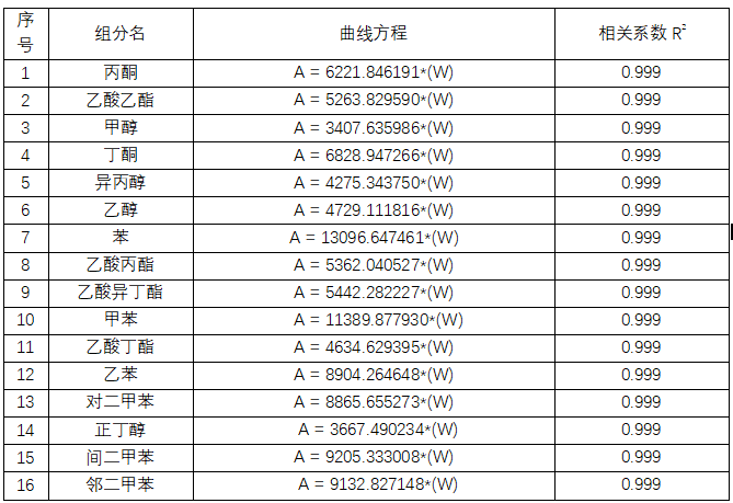 2025藥典新升級，你的溶劑殘留檢測方法跟上了嗎？