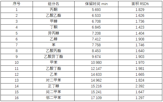 2025藥典新升級，你的溶劑殘留檢測方法跟上了嗎？
