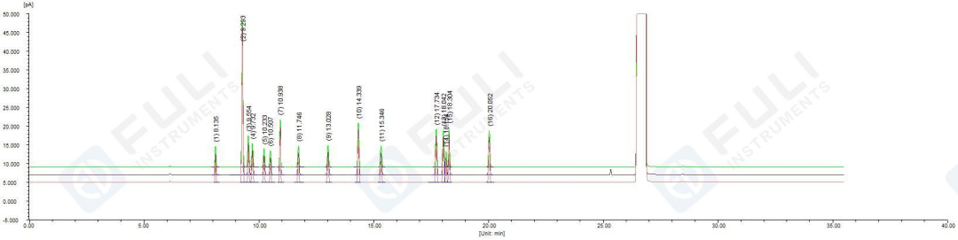 2025藥典新升級，你的溶劑殘留檢測方法跟上了嗎？