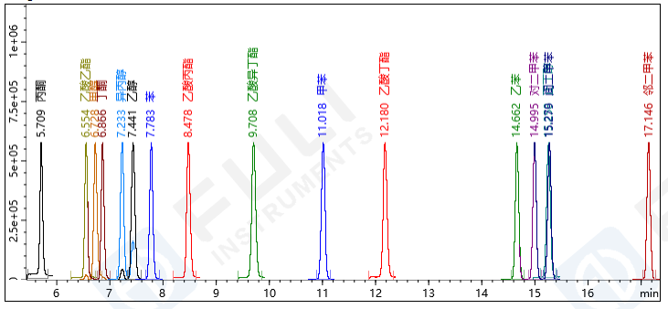 2025藥典新升級，你的溶劑殘留檢測方法跟上了嗎？