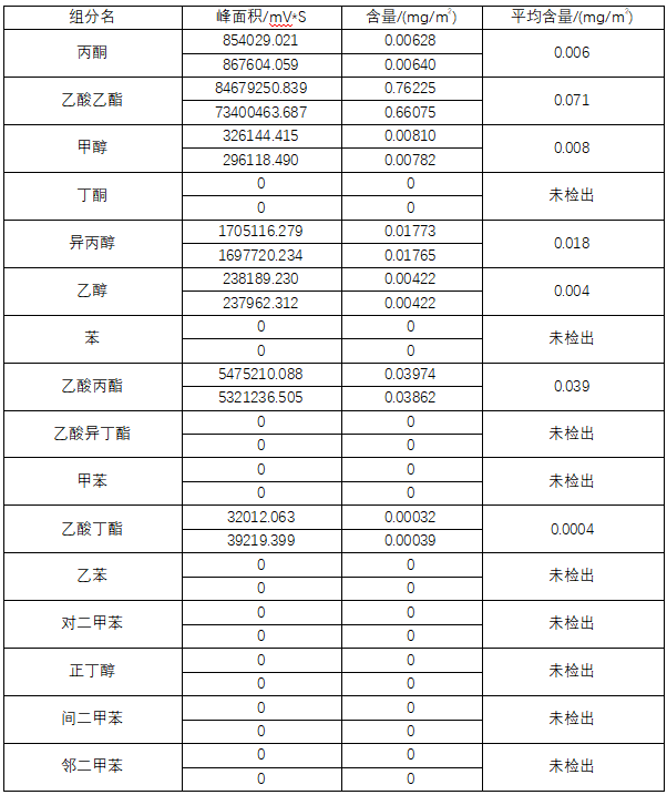 2025藥典新升級，你的溶劑殘留檢測方法跟上了嗎？