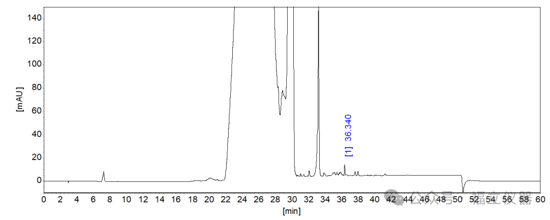 PFOA分析新方法 | 表征全氟辛酸(PFOA)，何須LCMS/MS呢？