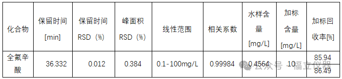 PFOA分析新方法 | 表征全氟辛酸(PFOA)，何須LCMS/MS呢？