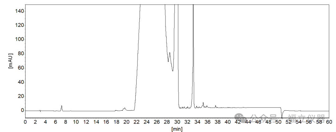PFOA分析新方法 | 表征全氟辛酸(PFOA)，何須LCMS/MS呢？